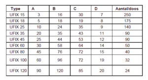 Specificaties ufix